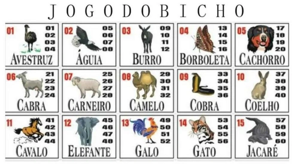 Do jogo do bicho ao tigrinho: a história da jogatina e das bets no Brasil