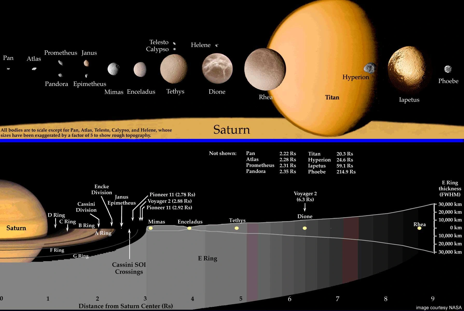 Há 7 anos: Satélites de Saturno